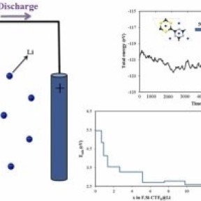 Ученые КФУ разработали перспективный материал для улучшения литий-ионных аккумуляторов