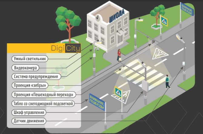 Компания DigiCity представила проект «умного» пешеходного перехода