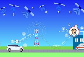 АО «ГЛОНАСС» представило импортозамещенный аналог А-GPS для мобильных устройств