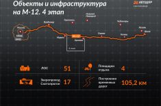 В Нижегородской области монтируют разделительные ограждения на участке М-12