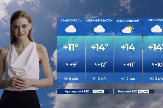 «Снежана Туманова амбициозна и заменит людей»: на ставропольском ТВ запустили прогноз погоды от нейросетей