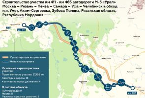 На трассе М-5 «Урал» в Мордовии и Рязанской области построят обход трёх населённых пунктов