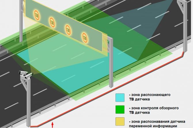 На дорогах России появятся динамические дорожные знаки