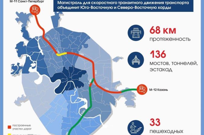Проезд по Московскому скоростному диаметру будет бесплатным для москвичей